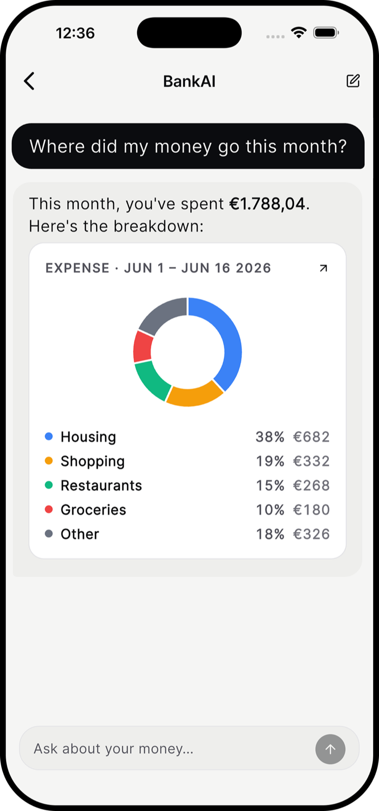 The Bank AI assistant answering 'Where did my money go this month?' with a spending breakdown: Housing 38%, Shopping 19%, Restaurants 15%, Groceries 10%, Other 18%.