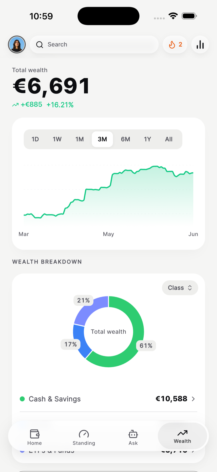 The Bank AI wealth screen showing total wealth of €6,691, up 16.21% over three months, with a wealth breakdown across cash, savings and funds.